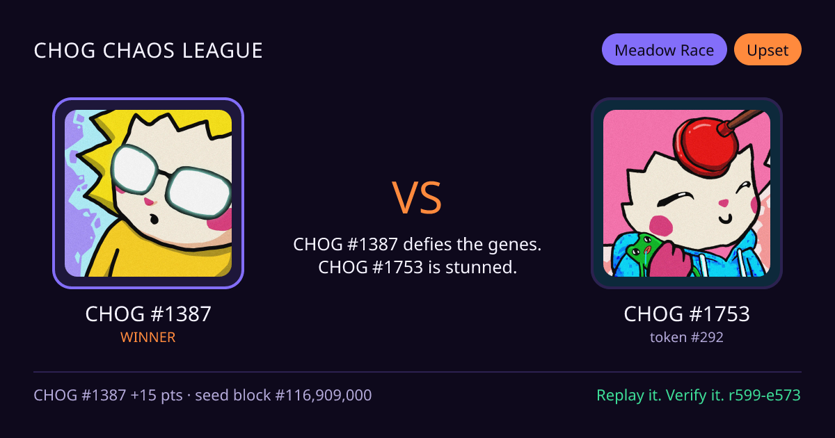 Highlight card: CHOG #1387 versus CHOG #1753