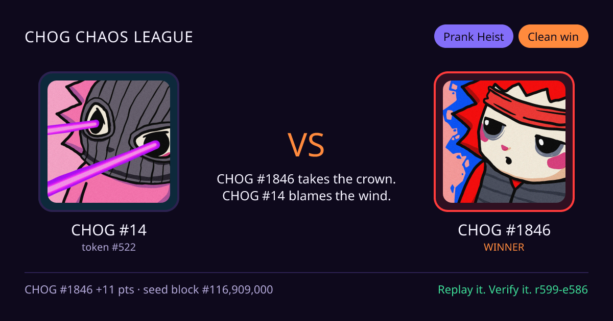 Highlight card: CHOG #14 versus CHOG #1846