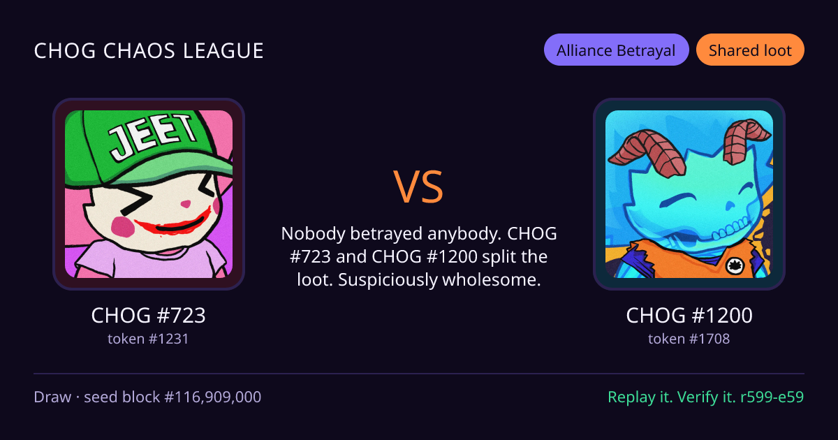 Highlight card: CHOG #723 versus CHOG #1200
