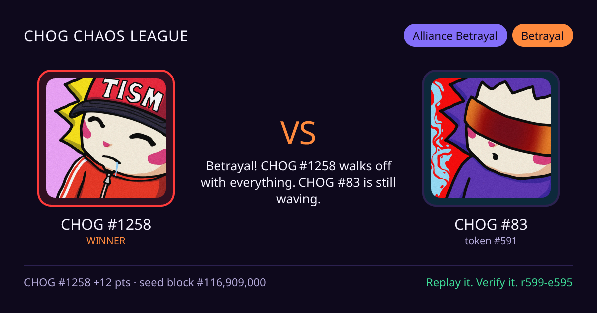 Highlight card: CHOG #1258 versus CHOG #83