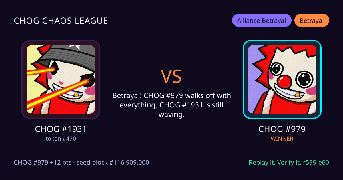 Highlight card: CHOG #1931 versus CHOG #979