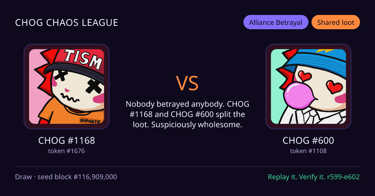 Highlight card: CHOG #1168 versus CHOG #600