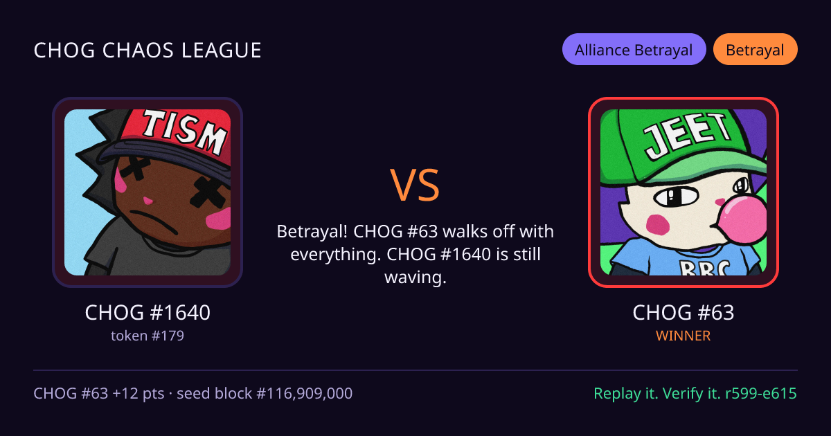 Highlight card: CHOG #1640 versus CHOG #63