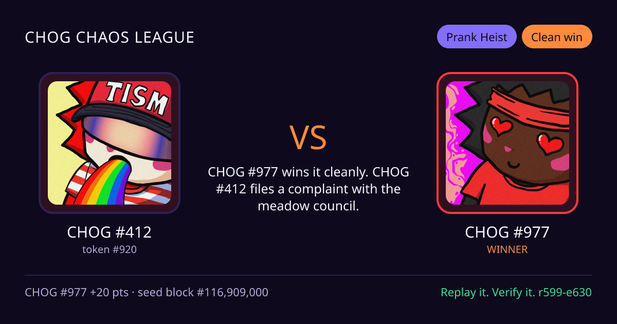 Highlight card: CHOG #412 versus CHOG #977