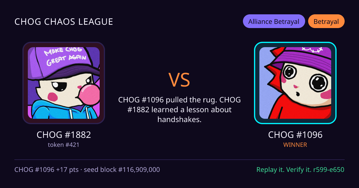 Highlight card: CHOG #1882 versus CHOG #1096