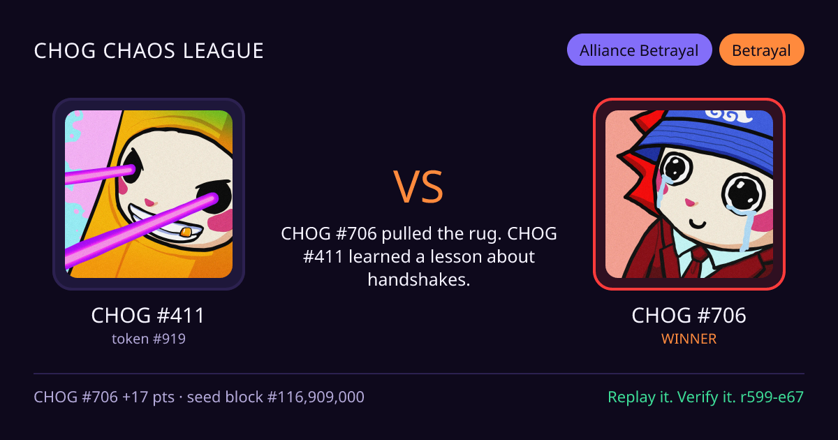 Highlight card: CHOG #411 versus CHOG #706