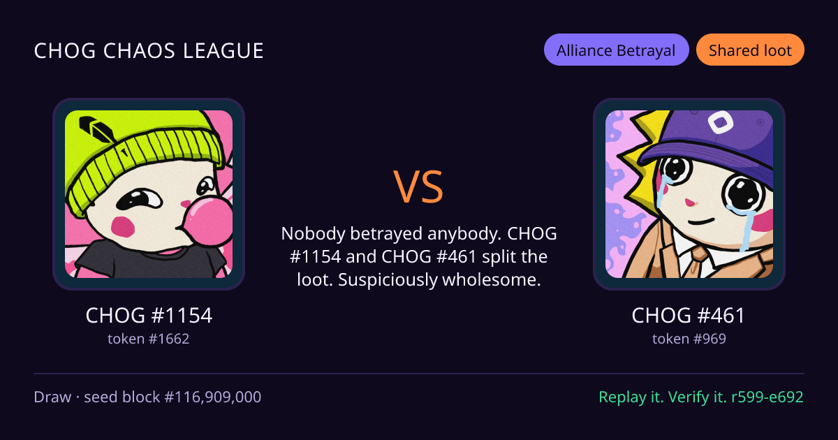 Highlight card: CHOG #1154 versus CHOG #461