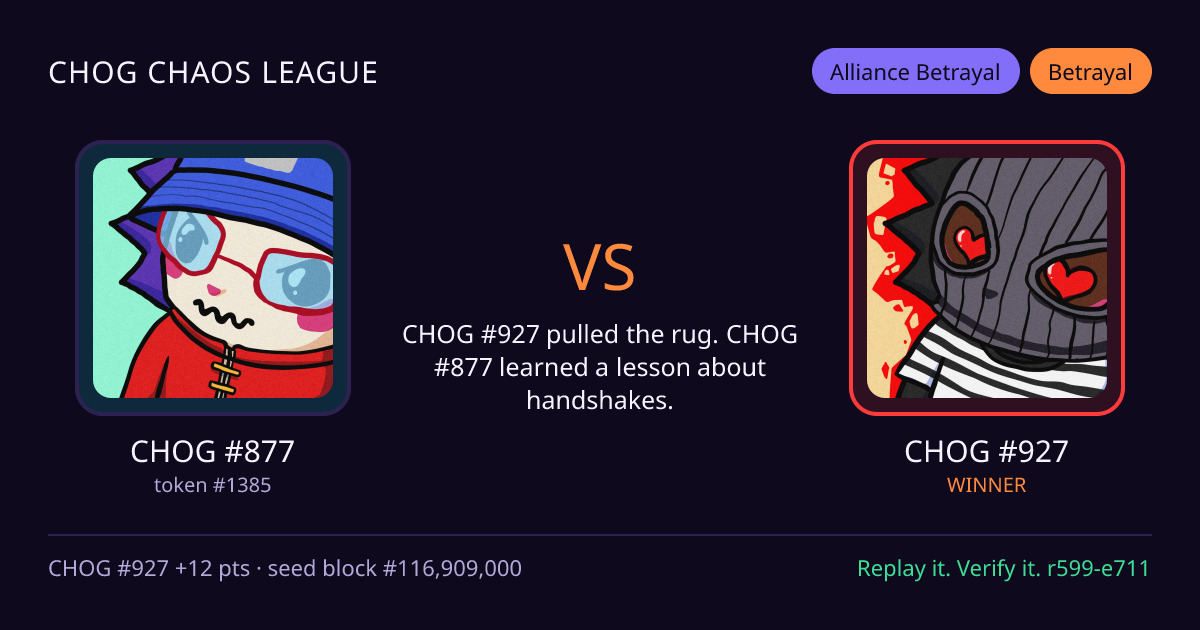 Highlight card: CHOG #877 versus CHOG #927