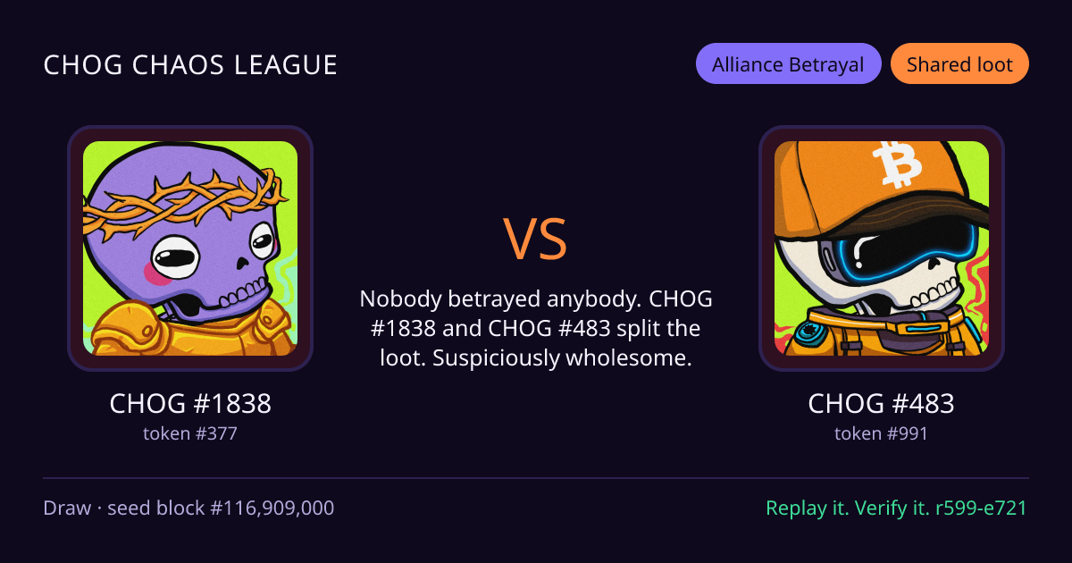Highlight card: CHOG #1838 versus CHOG #483