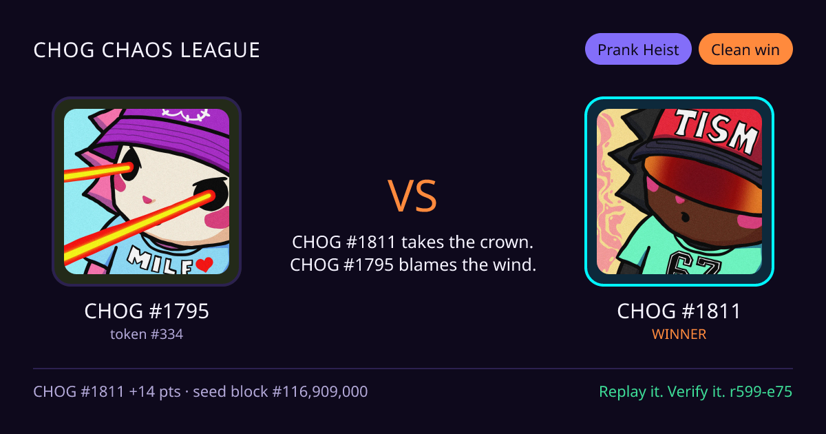 Highlight card: CHOG #1795 versus CHOG #1811