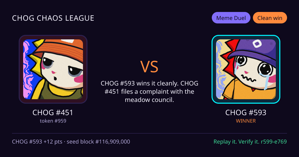 Highlight card: CHOG #451 versus CHOG #593