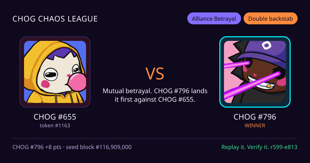 Highlight card: CHOG #655 versus CHOG #796