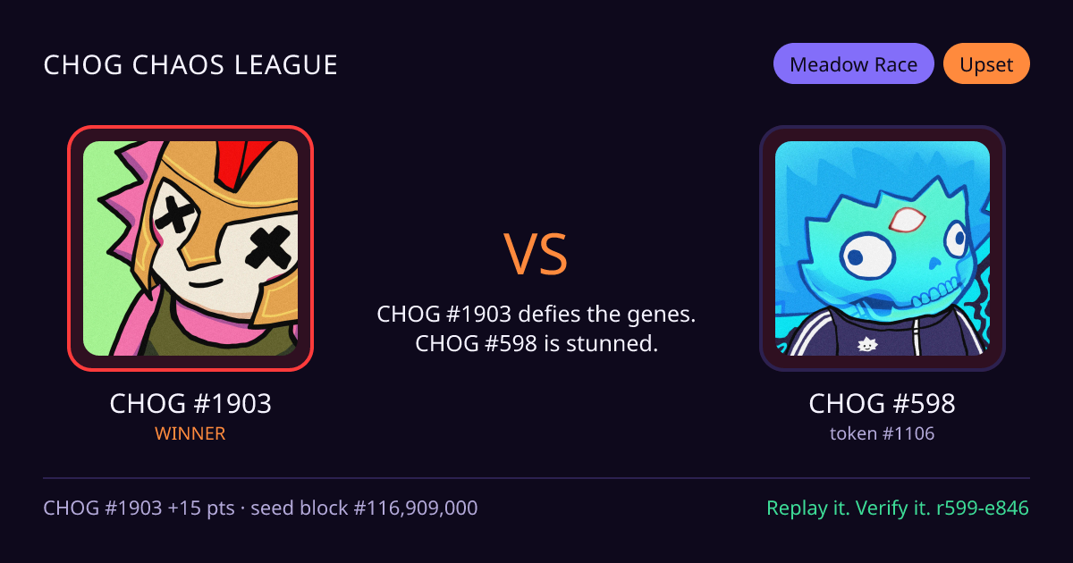 Highlight card: CHOG #1903 versus CHOG #598
