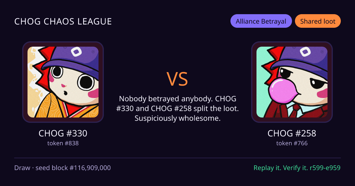 Highlight card: CHOG #330 versus CHOG #258