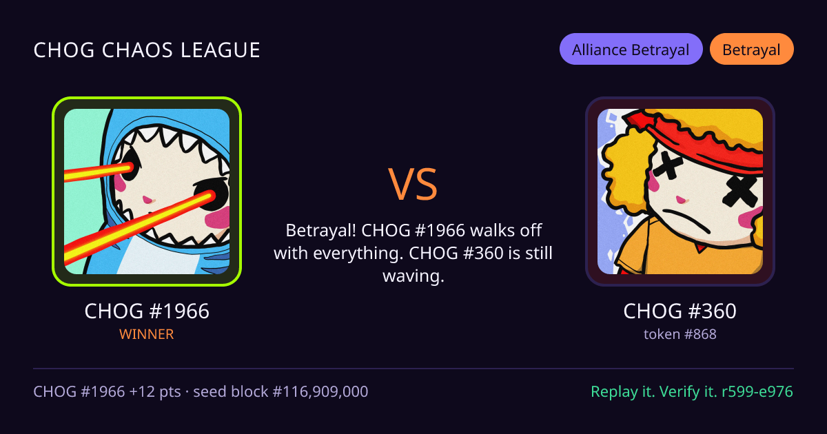 Highlight card: CHOG #1966 versus CHOG #360