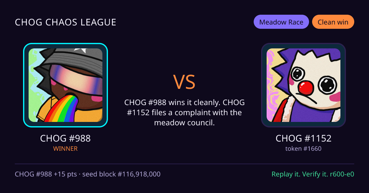 Highlight card: CHOG #988 versus CHOG #1152
