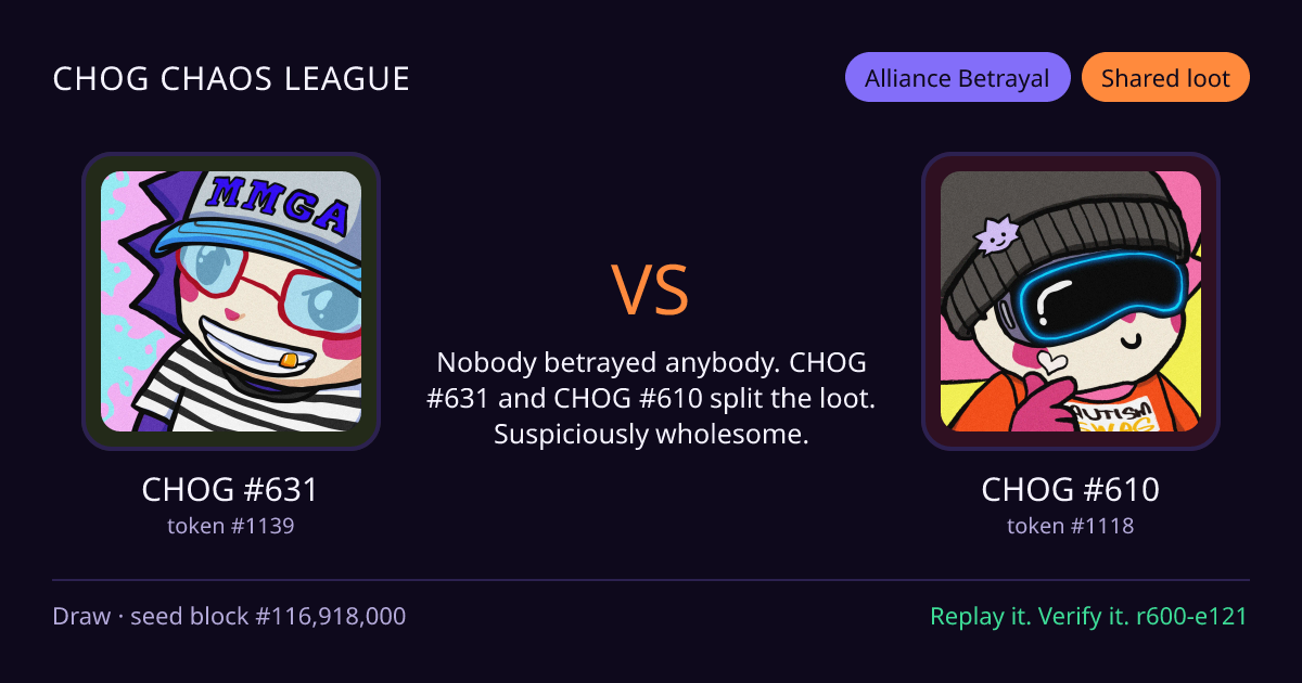 Highlight card: CHOG #631 versus CHOG #610