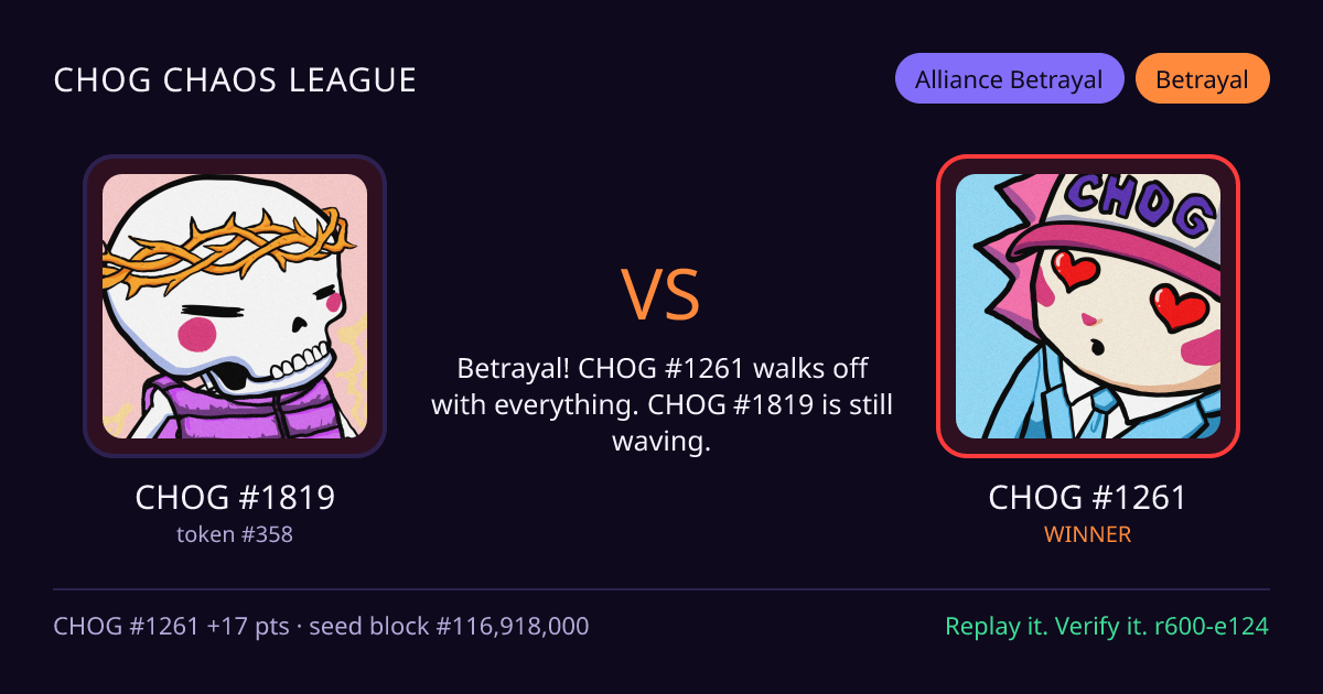 Highlight card: CHOG #1819 versus CHOG #1261