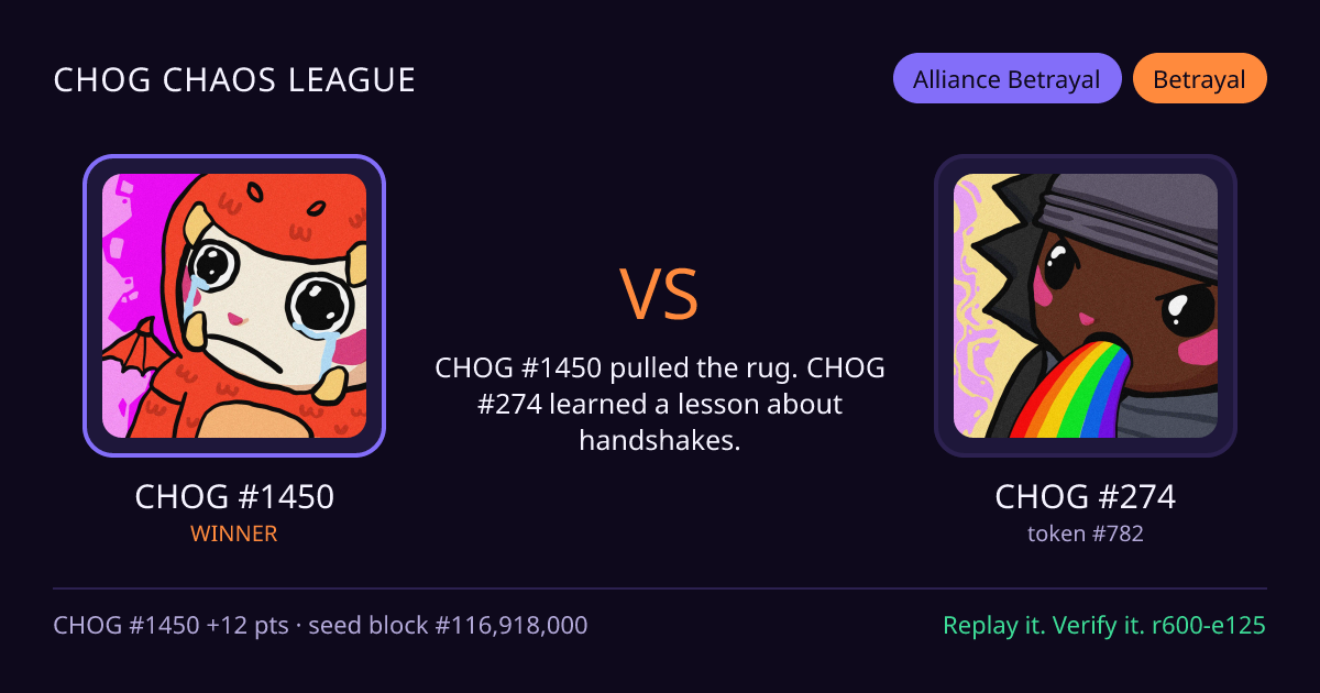 Highlight card: CHOG #1450 versus CHOG #274