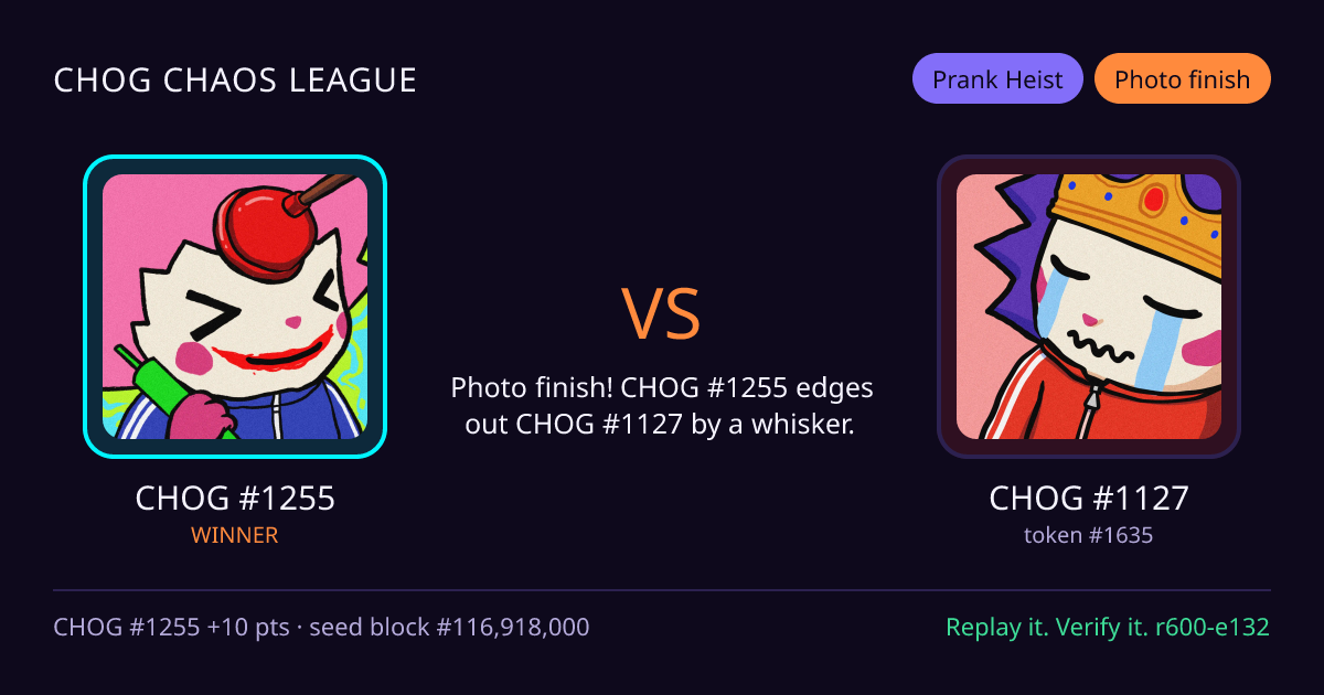 Highlight card: CHOG #1255 versus CHOG #1127