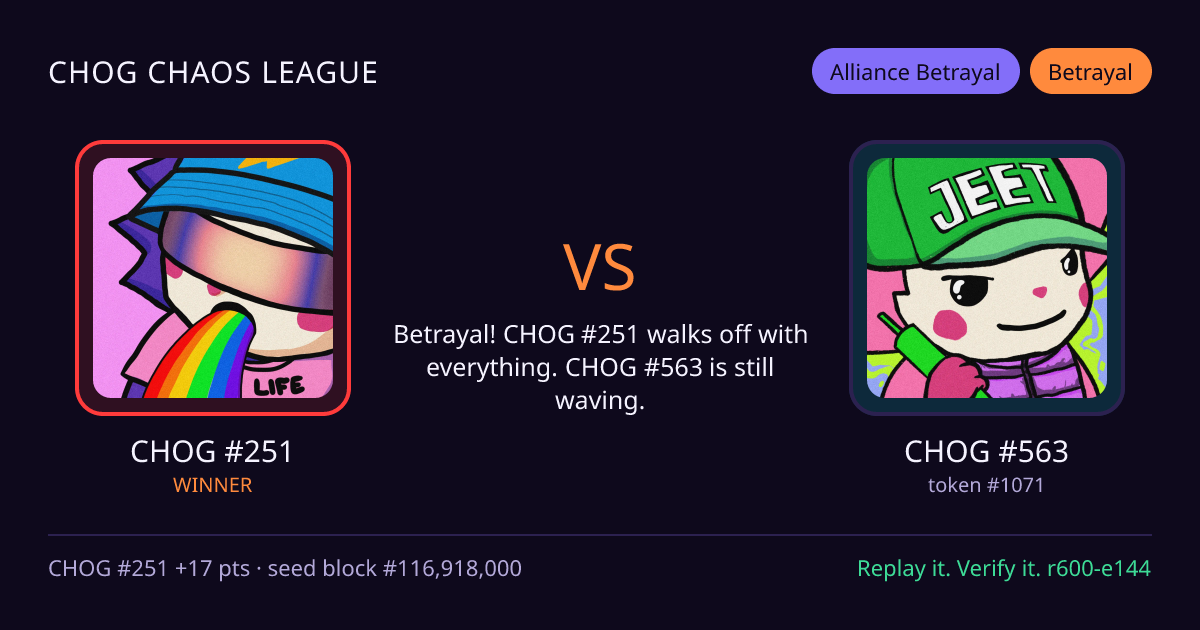 Highlight card: CHOG #251 versus CHOG #563