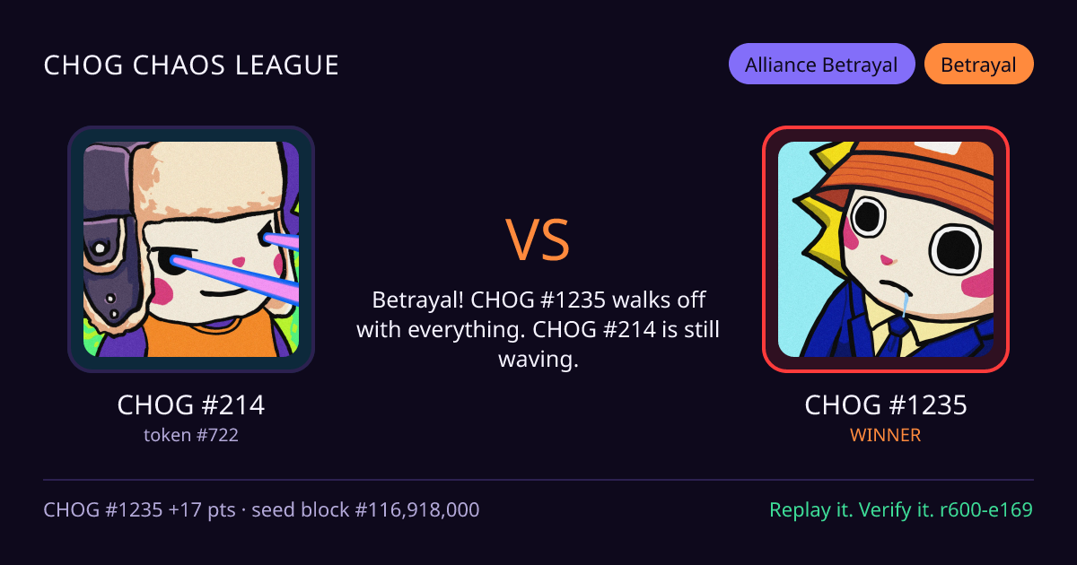 Highlight card: CHOG #214 versus CHOG #1235