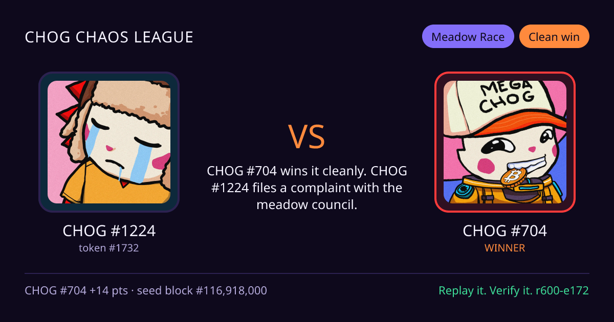 Highlight card: CHOG #1224 versus CHOG #704