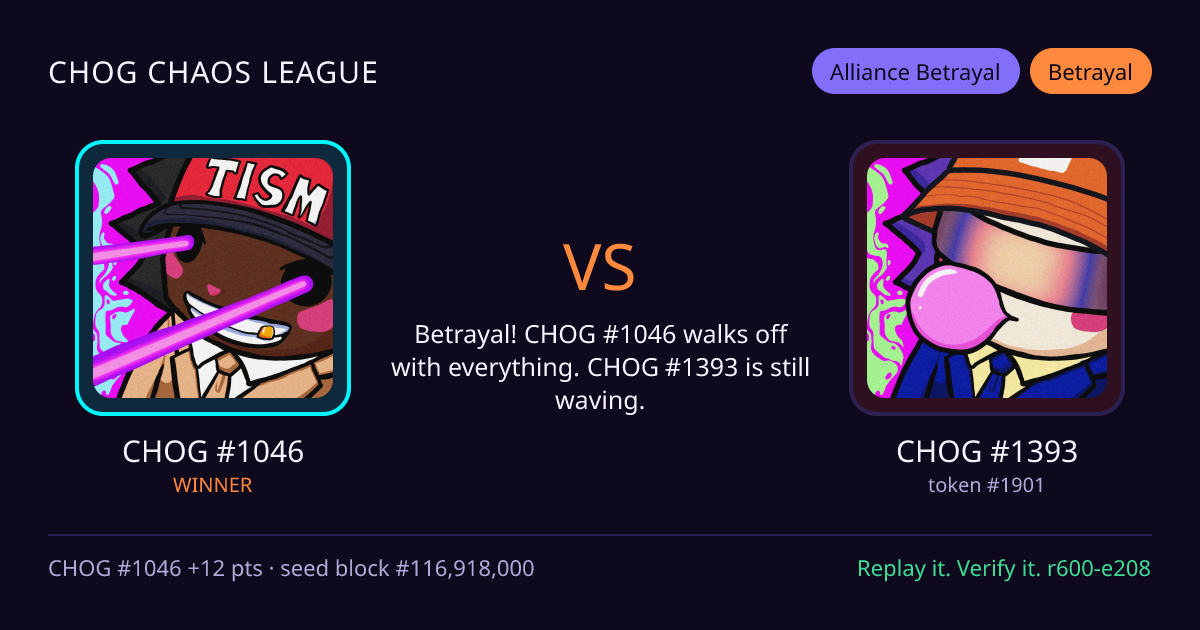 Highlight card: CHOG #1046 versus CHOG #1393