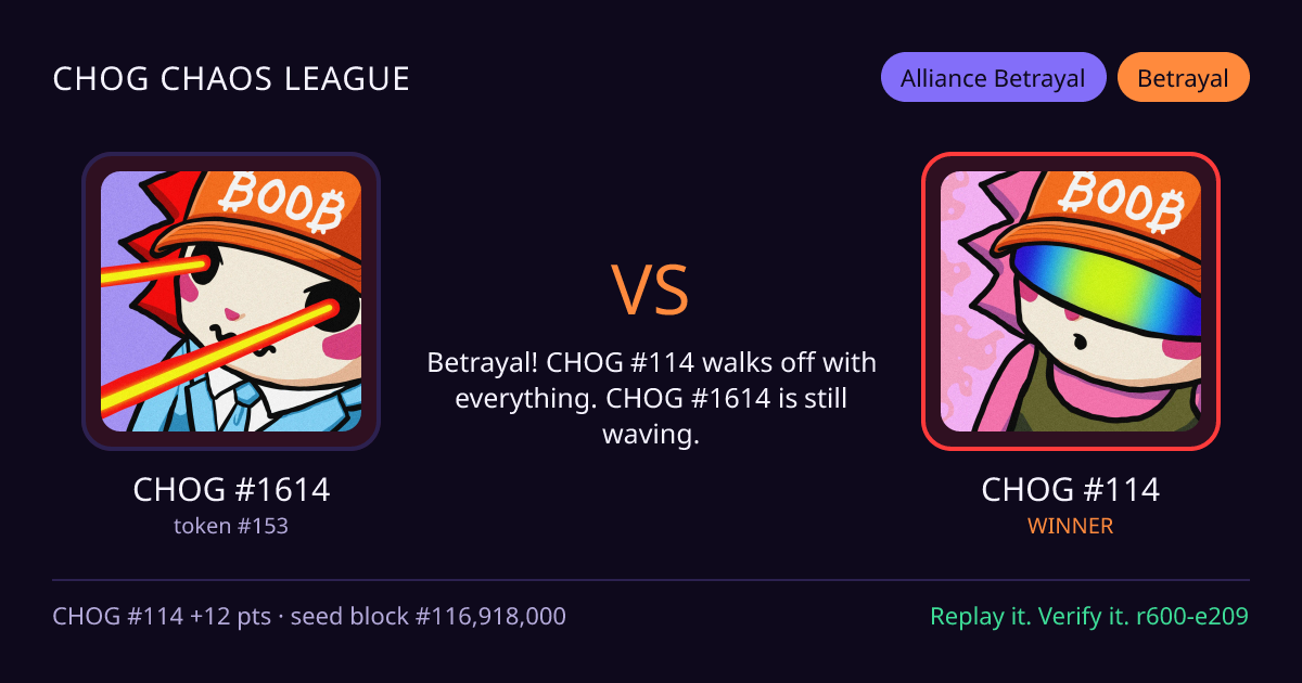 Highlight card: CHOG #1614 versus CHOG #114