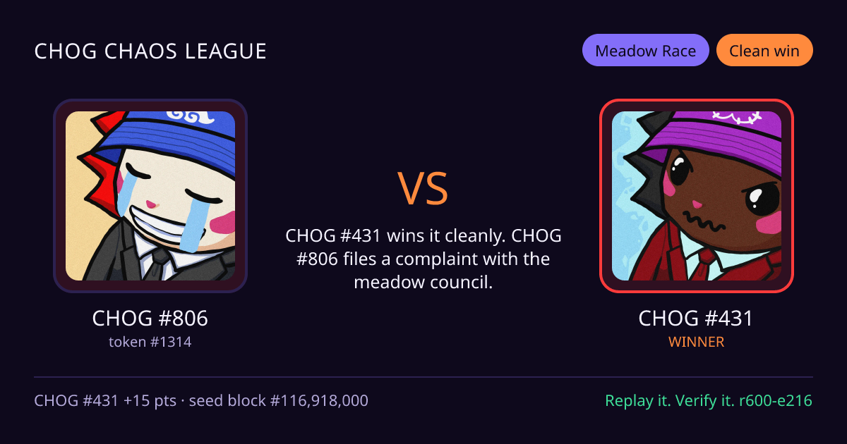 Highlight card: CHOG #806 versus CHOG #431