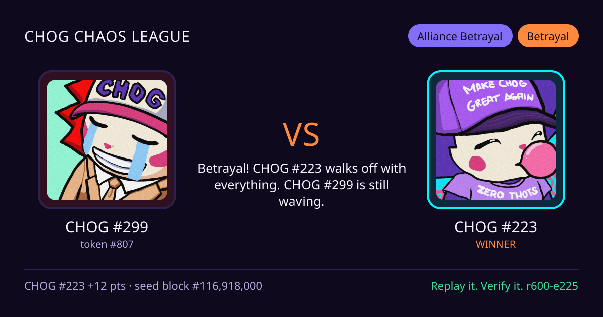 Highlight card: CHOG #299 versus CHOG #223