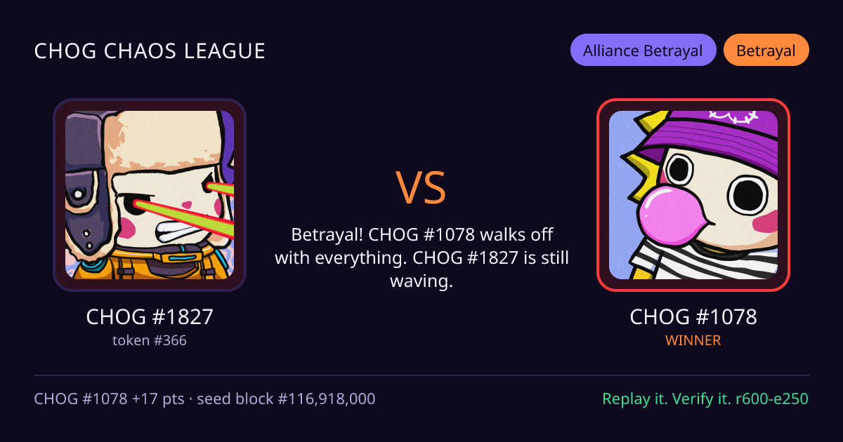 Highlight card: CHOG #1827 versus CHOG #1078
