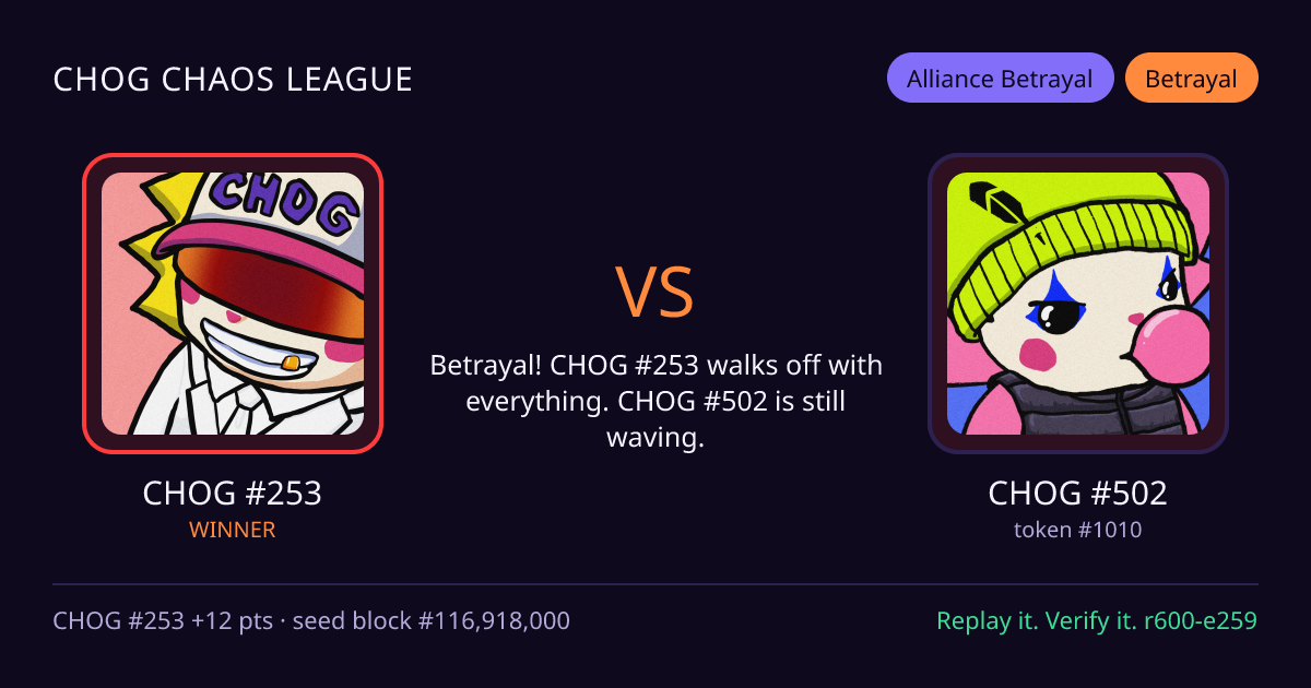 Highlight card: CHOG #253 versus CHOG #502