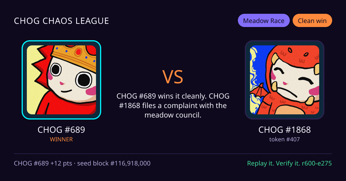 Highlight card: CHOG #689 versus CHOG #1868