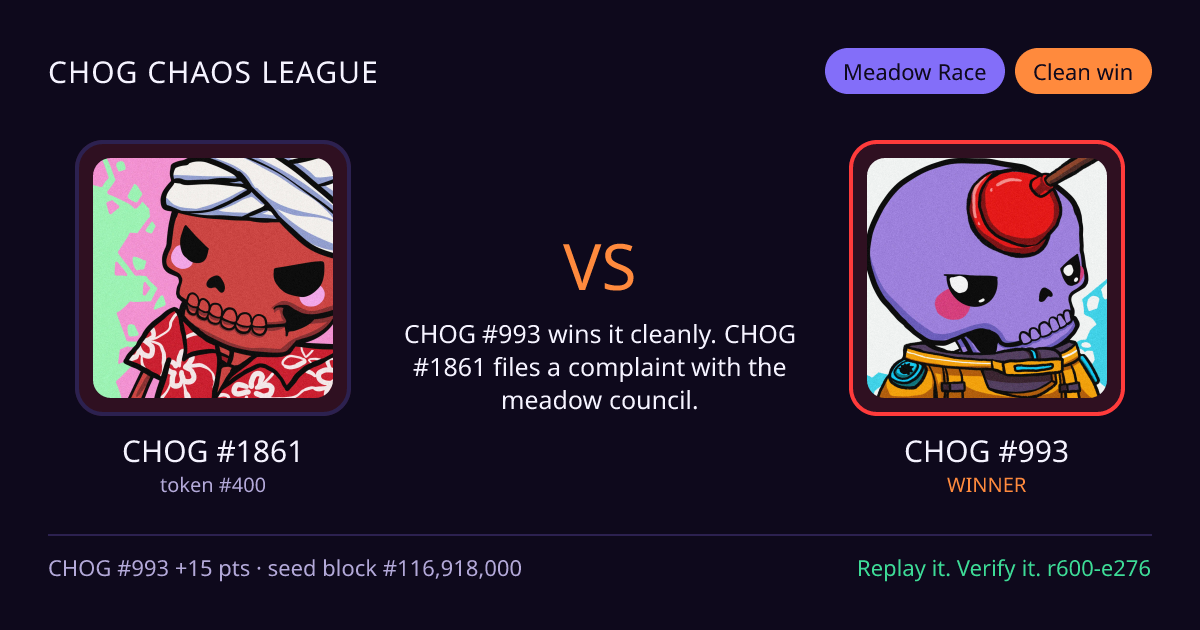 Highlight card: CHOG #1861 versus CHOG #993
