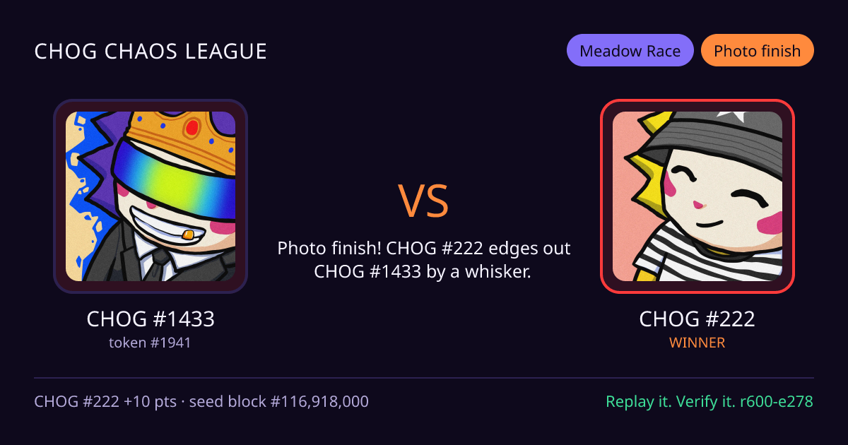 Highlight card: CHOG #1433 versus CHOG #222