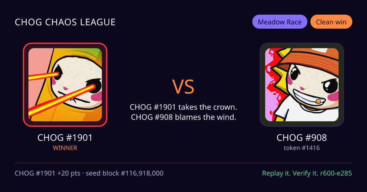 Highlight card: CHOG #1901 versus CHOG #908