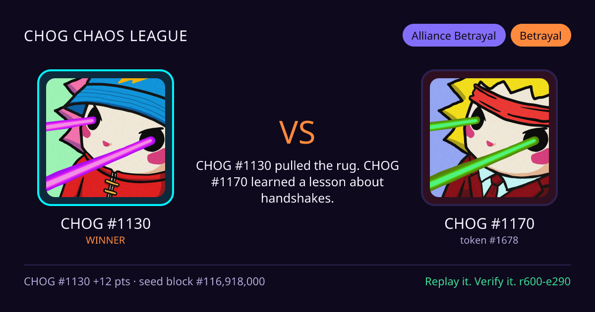 Highlight card: CHOG #1130 versus CHOG #1170