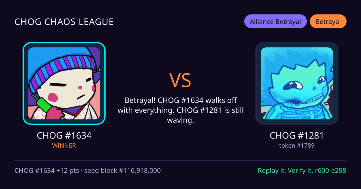 Highlight card: CHOG #1634 versus CHOG #1281