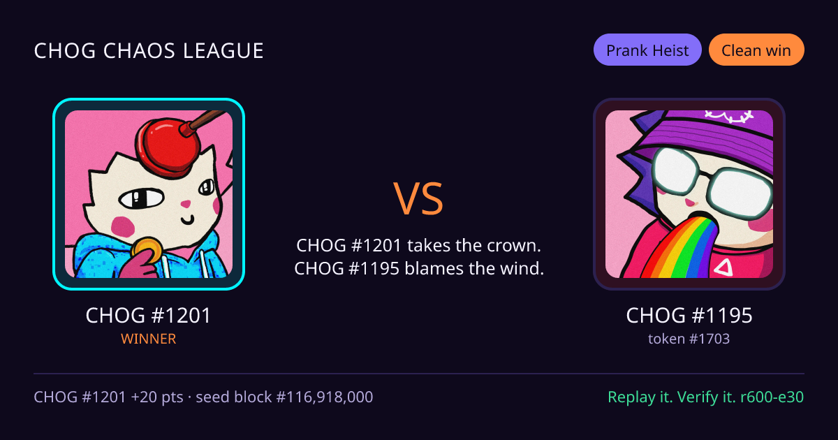 Highlight card: CHOG #1201 versus CHOG #1195