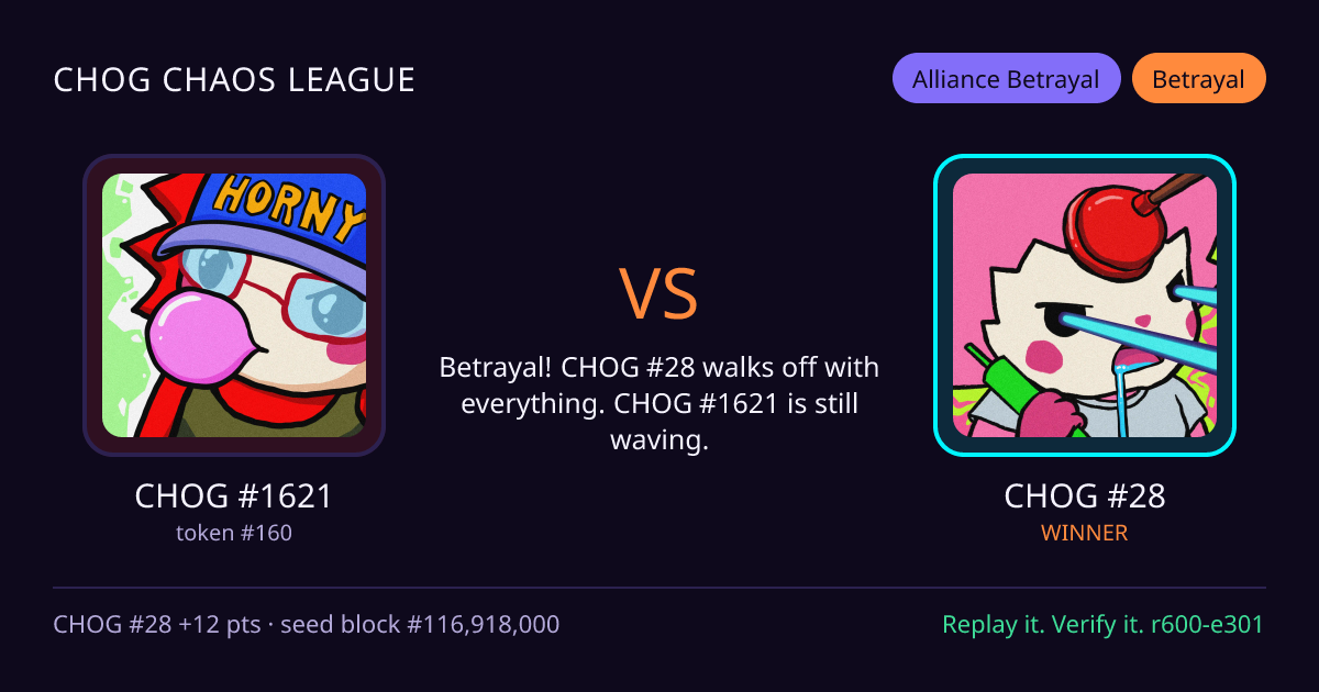 Highlight card: CHOG #1621 versus CHOG #28