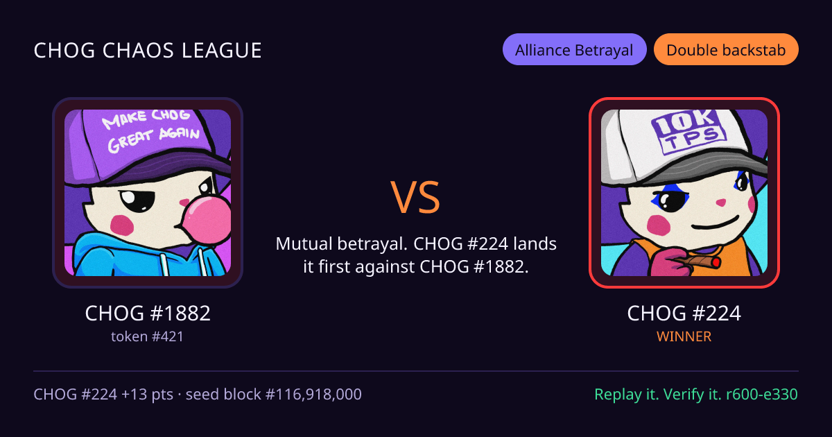 Highlight card: CHOG #1882 versus CHOG #224
