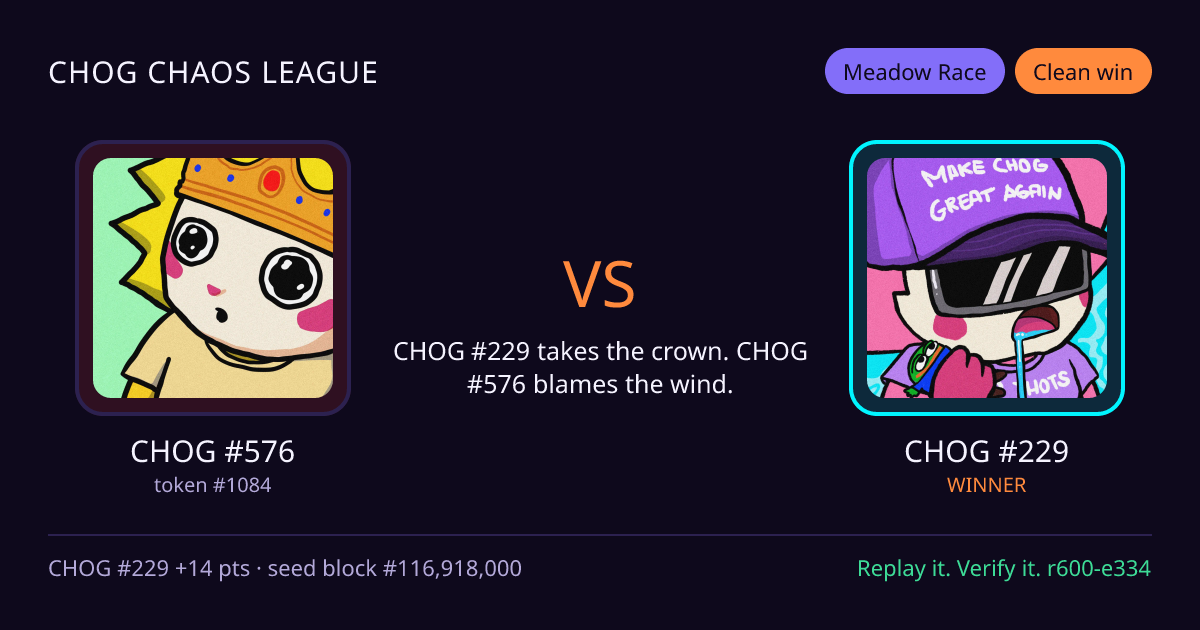 Highlight card: CHOG #576 versus CHOG #229