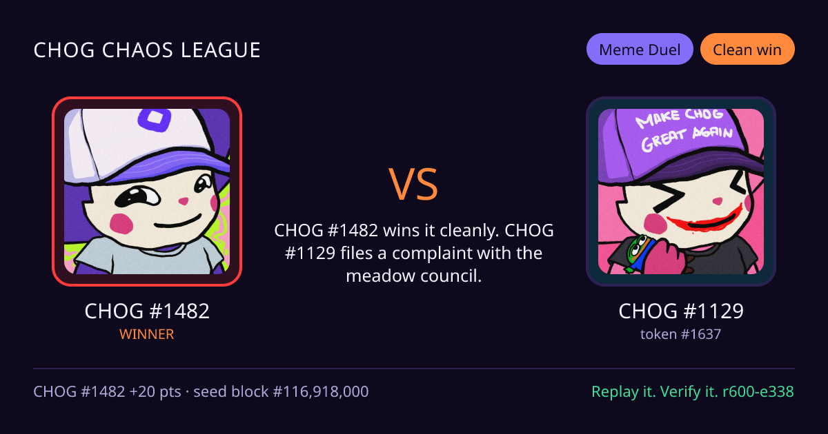 Highlight card: CHOG #1482 versus CHOG #1129