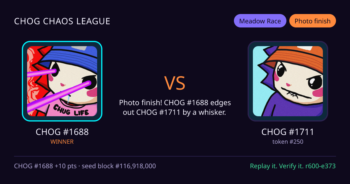 Highlight card: CHOG #1688 versus CHOG #1711