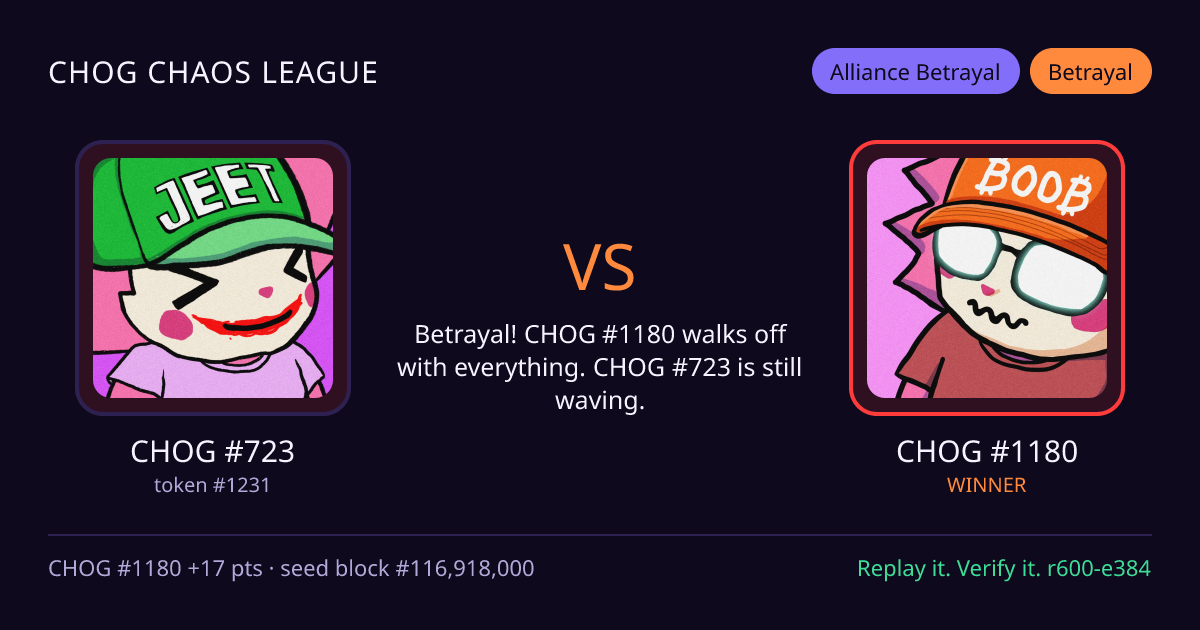 Highlight card: CHOG #723 versus CHOG #1180