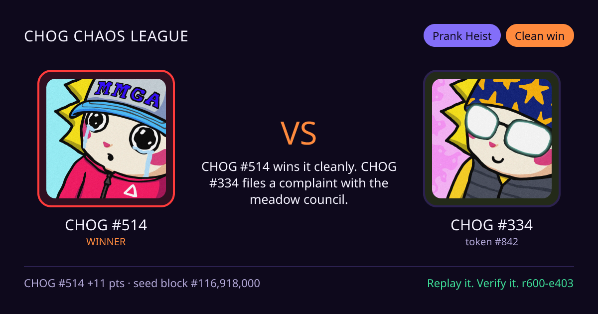 Highlight card: CHOG #514 versus CHOG #334