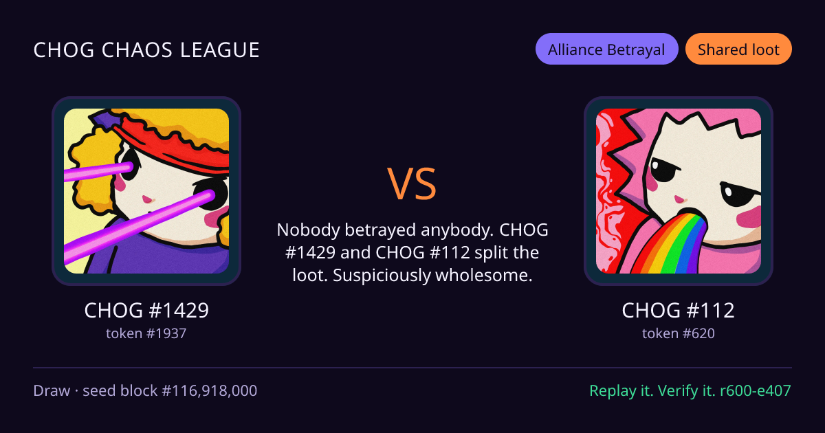 Highlight card: CHOG #1429 versus CHOG #112