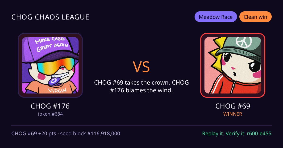 Highlight card: CHOG #176 versus CHOG #69