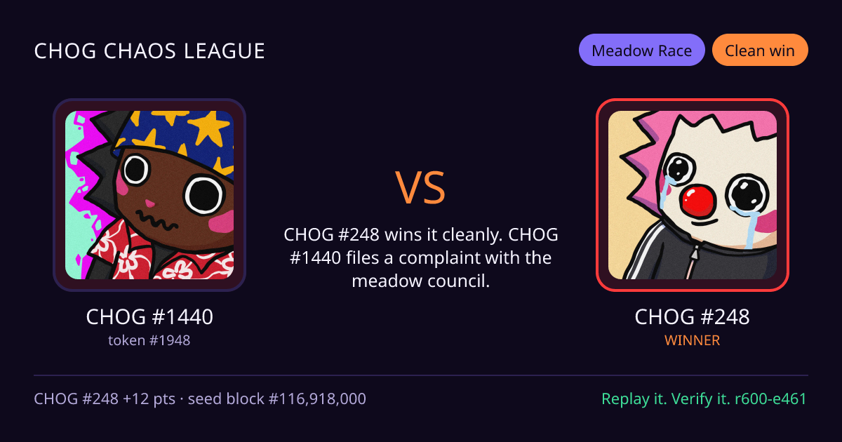 Highlight card: CHOG #1440 versus CHOG #248